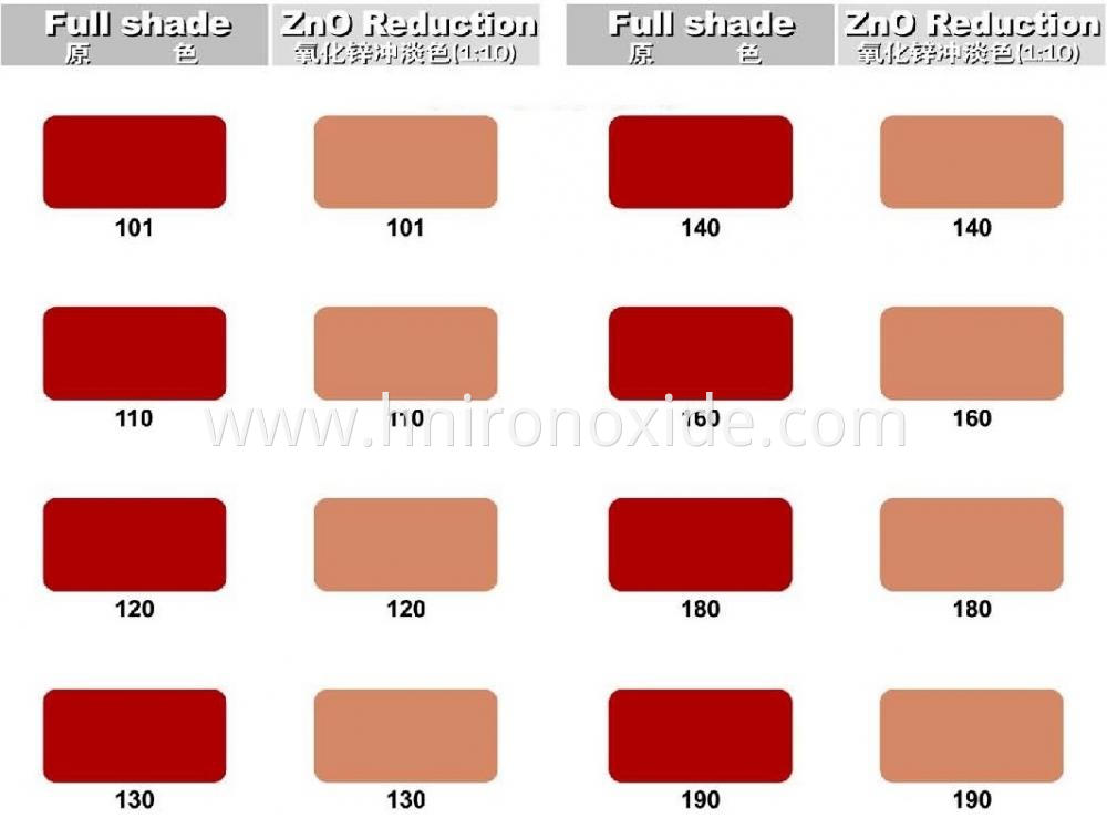 iron oxide color chart